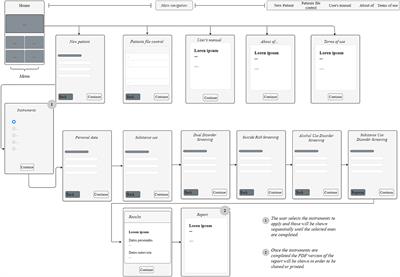 Developing an App to Screen for Dual Disorders: A Tool for Improving Treatment Services in Mexico